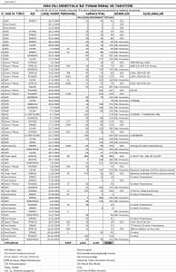 1964 yılında Yunanistan tarafından Kıbrıs'a gönderilen Asker, Silah, Cephane ve Askeri malzemenin Deniz Yolu ile Taşınması Tutanağı-TÜRKÇE