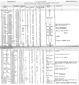 1964 yılında Yunanistan tarafından Kıbrıs'a gönderilen Asker, Silah, Cephane ve Askeri malzemenin Deniz Yolu ile Taşınması Tutanağı