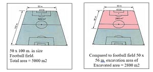 Football field details