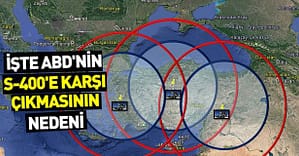 Türkiye'nin aldığı S-400'lerin vuruş menzili