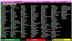 BM'de Kudüs Oylaması