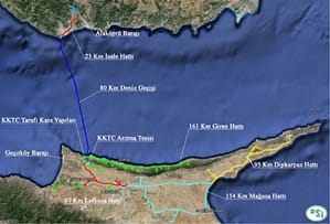 KKTC Su Temin projesi