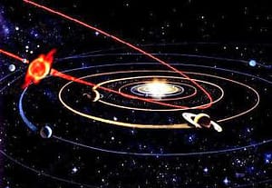 Dünyanın Uzaydaki Konumu