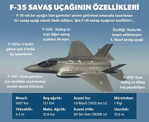 01.04.21-F35 Savaş Uçağı